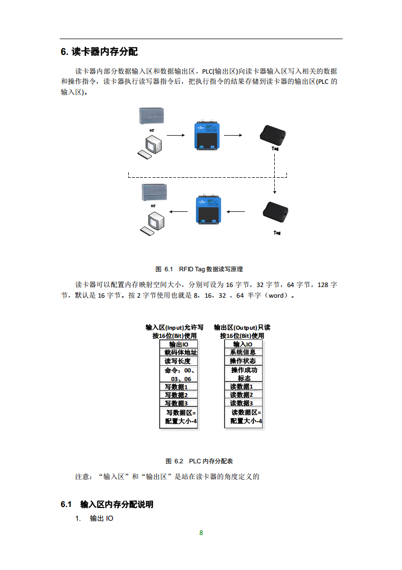 工业自动化ProfiNet集成PLC控制系统FDX-B标签读取器CK-LR12-E02图片