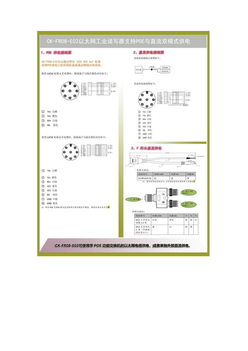 Profinet通讯烟草分拣线ISO15693标签网络读写头CK-FR08-E02图片