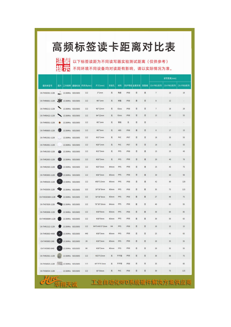 Profinet通讯烟草分拣线ISO15693标签网络读写头CK-FR08-E02图片