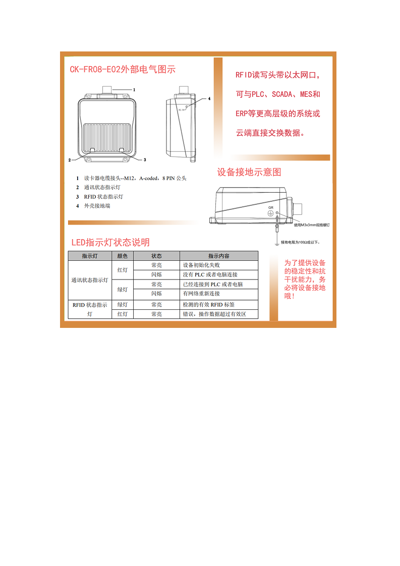 Profinet通讯烟草分拣线ISO15693标签网络读写头CK-FR08-E02图片