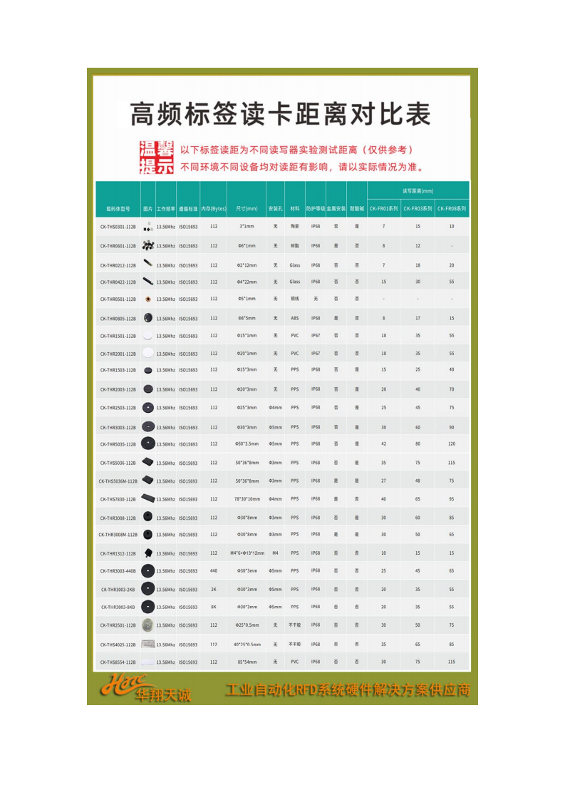 DIN导轨安装工业级高频RFID读写设备CK-FR102AN-E01图片