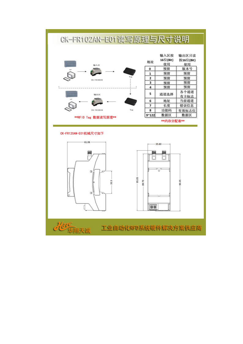 DIN导轨安装工业级高频RFID读写设备CK-FR102AN-E01图片