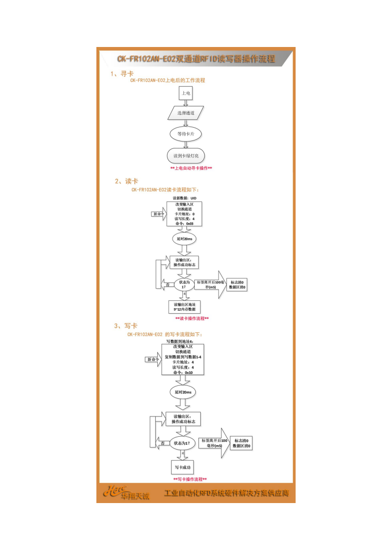 Profinet双通道自运化产线RFID数据采集设备CK-FR102AN-E02图片