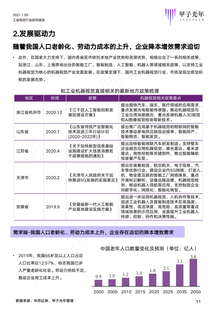 2021中国工业视觉行业研究报告图片