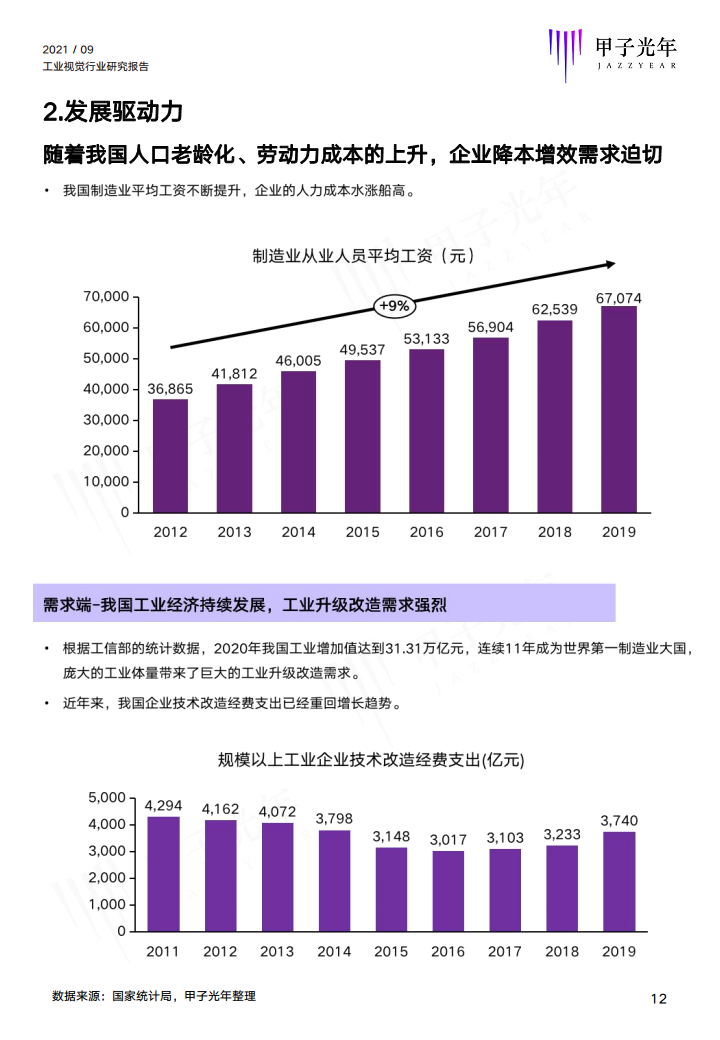 2021中国工业视觉行业研究报告图片