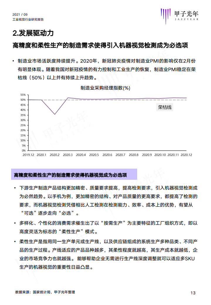 2021中国工业视觉行业研究报告图片