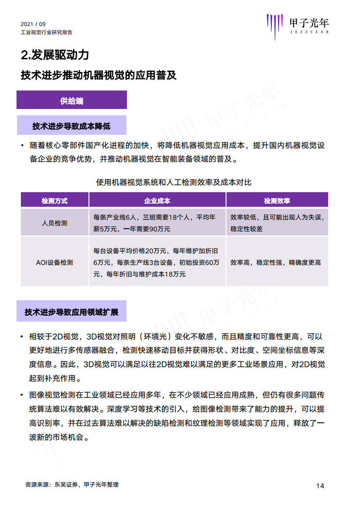 2021中国工业视觉行业研究报告图片