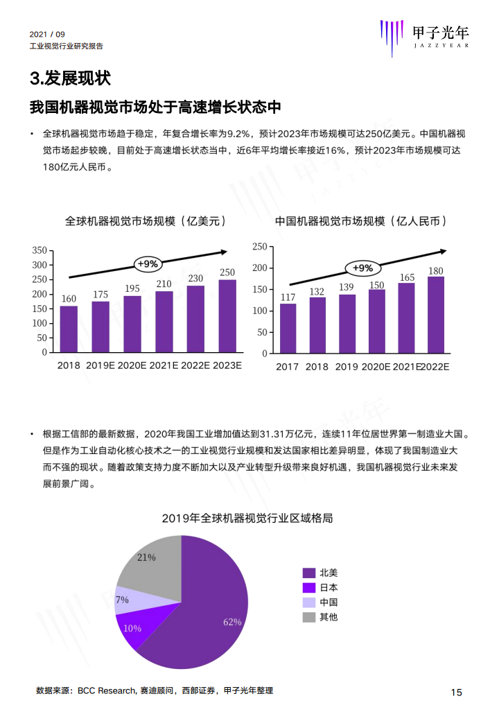 2021中国工业视觉行业研究报告图片