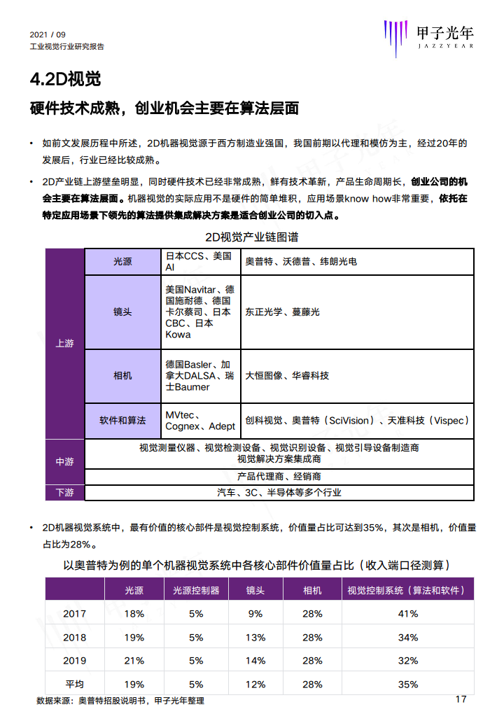 2021中国工业视觉行业研究报告图片