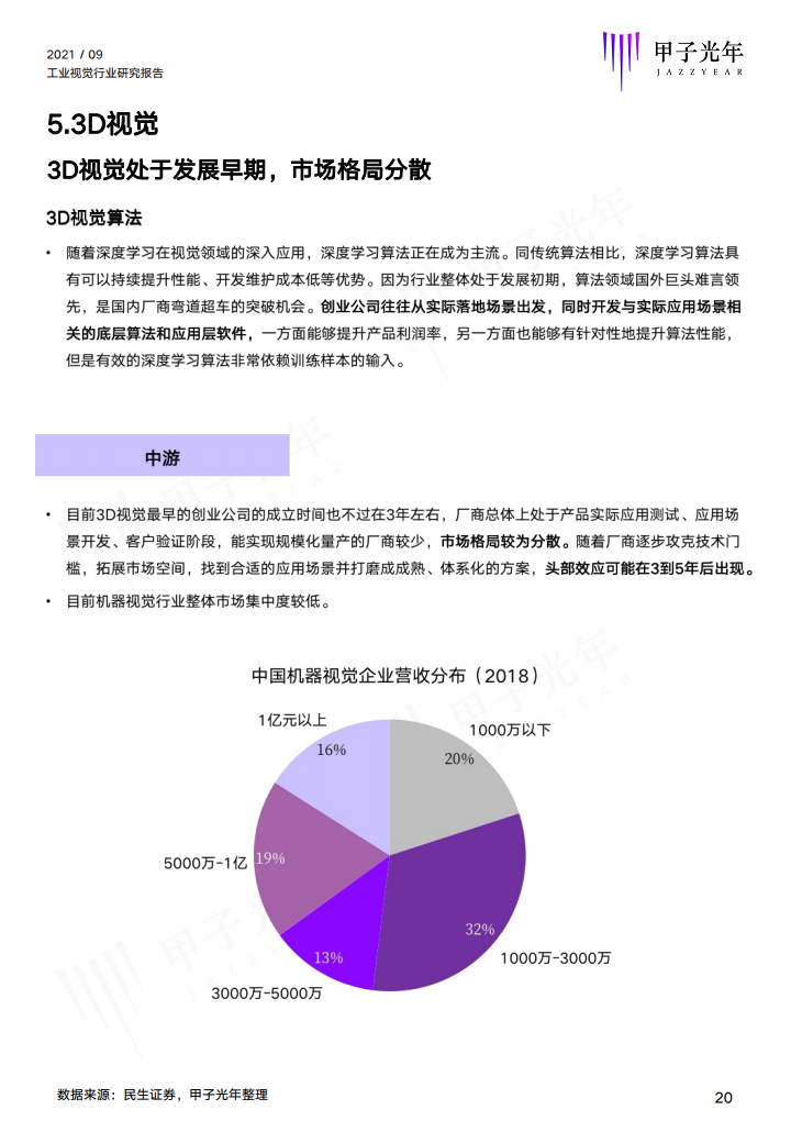2021中国工业视觉行业研究报告图片