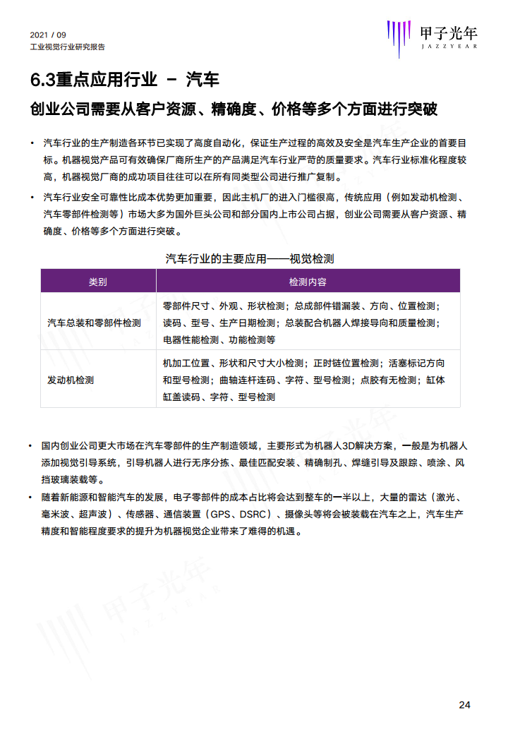 2021中国工业视觉行业研究报告图片
