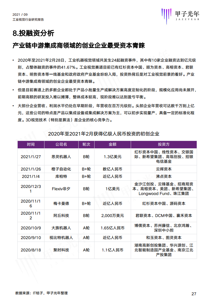 2021中国工业视觉行业研究报告图片