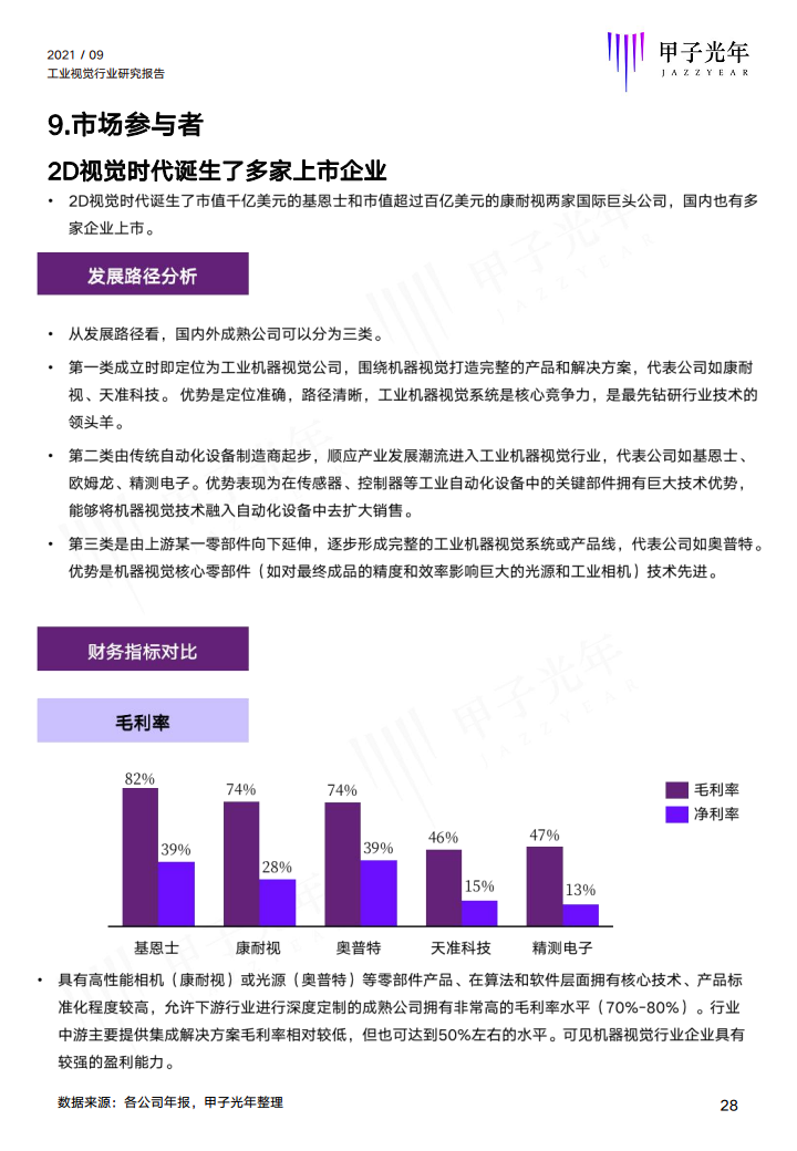 2021中国工业视觉行业研究报告图片