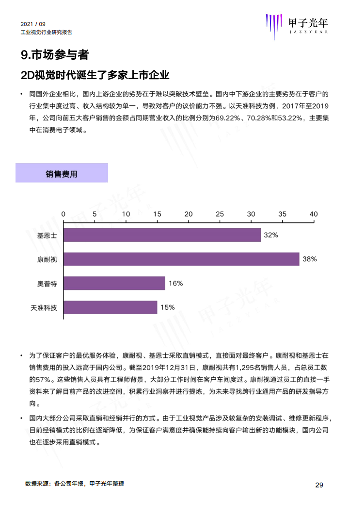 2021中国工业视觉行业研究报告图片