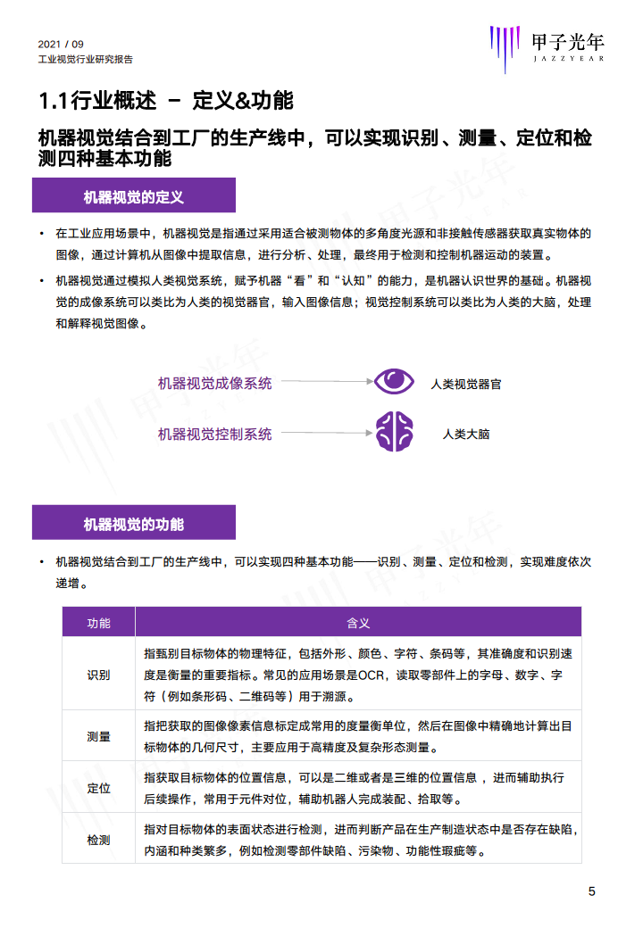 2021中国工业视觉行业研究报告图片