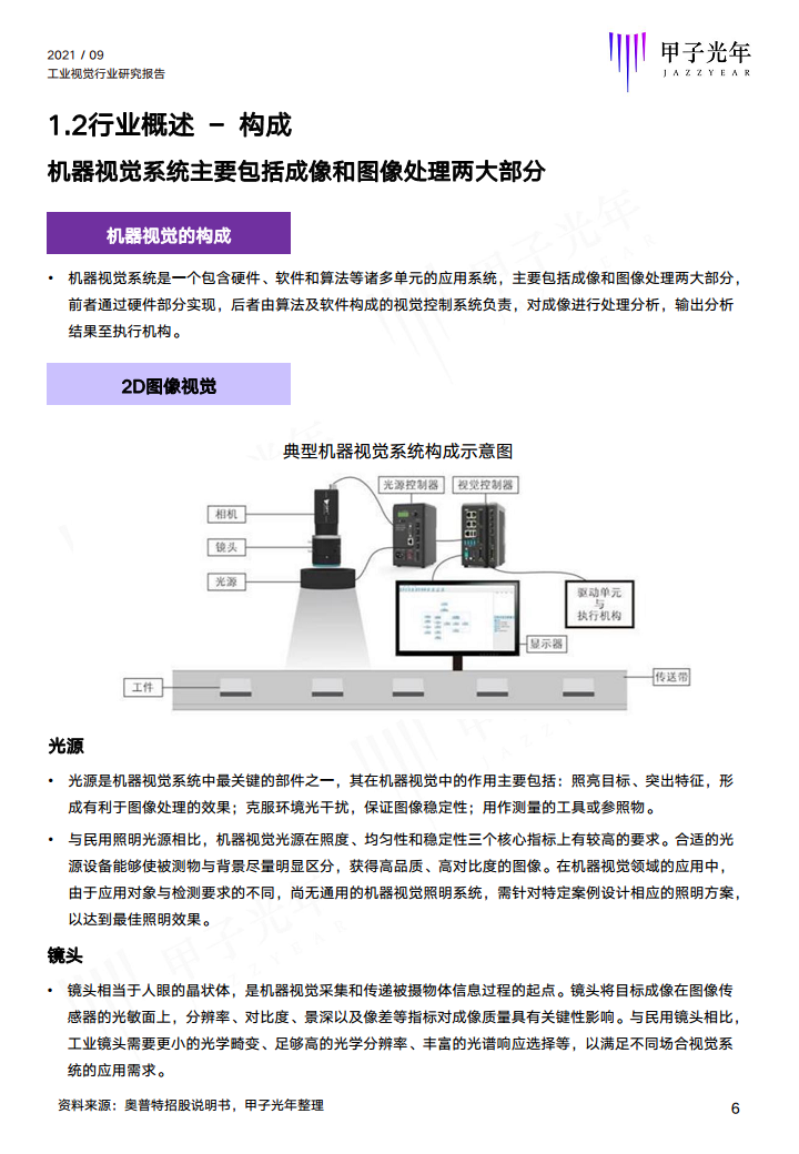 2021中国工业视觉行业研究报告图片