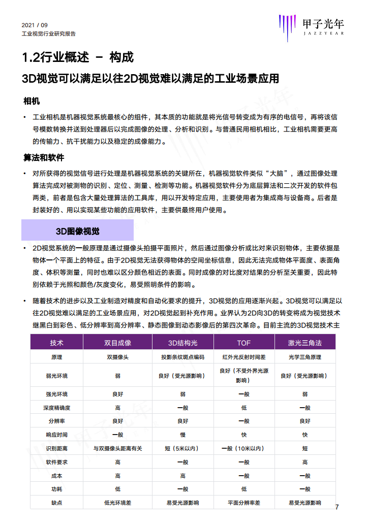 2021中国工业视觉行业研究报告图片