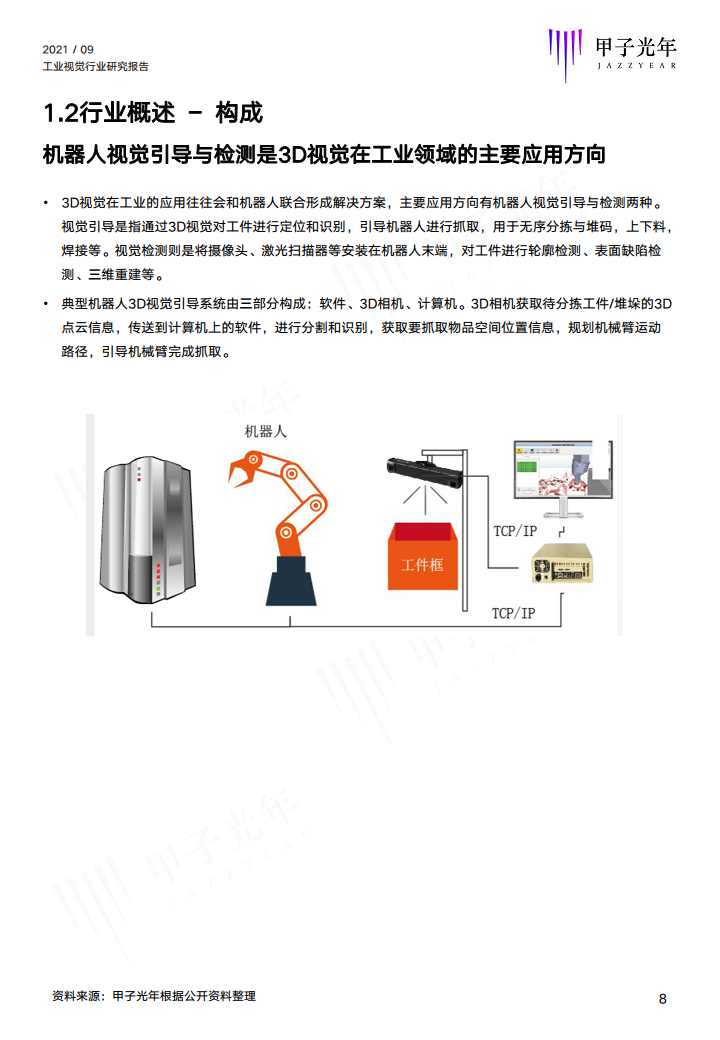 2021中国工业视觉行业研究报告图片