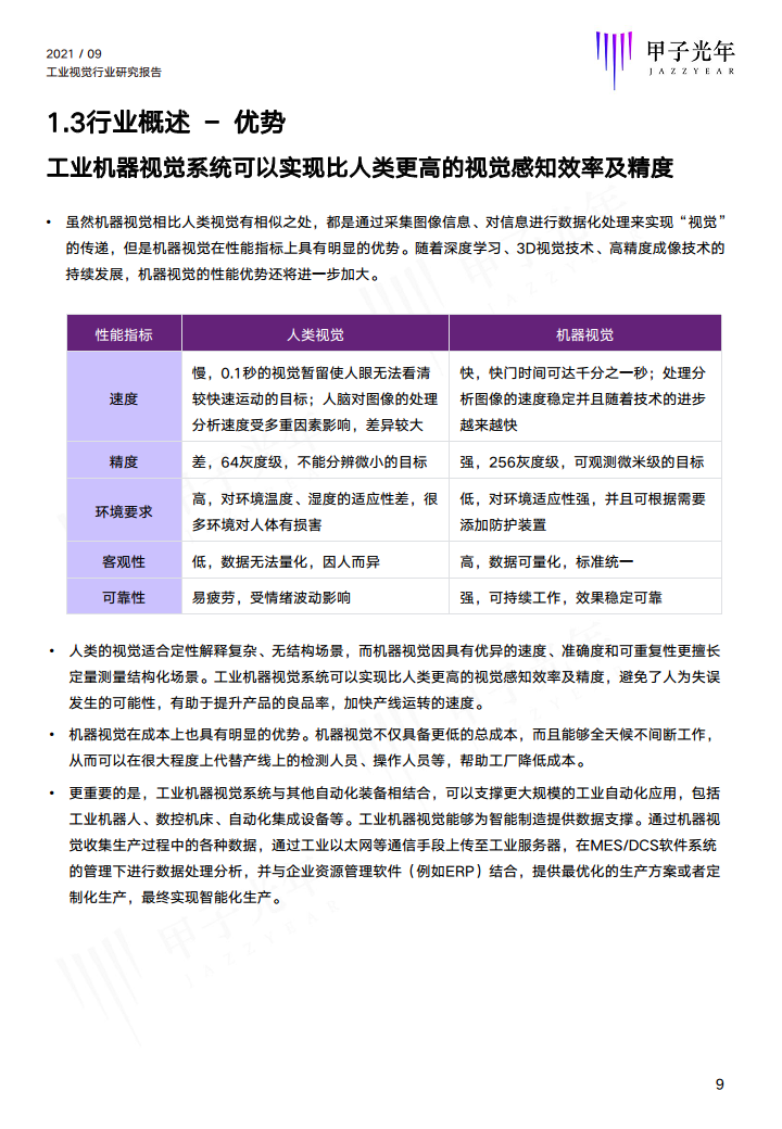 2021中国工业视觉行业研究报告图片