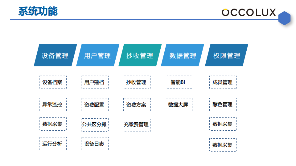 智慧能耗系统管理方案（水表电表气表）图片