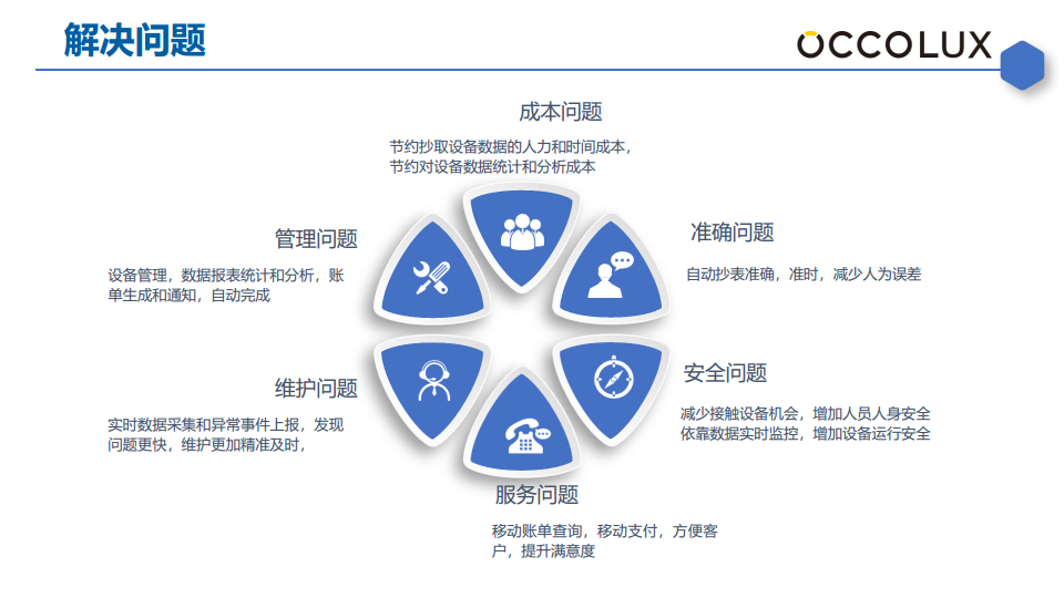 智慧能耗系统管理方案（水表电表气表）图片