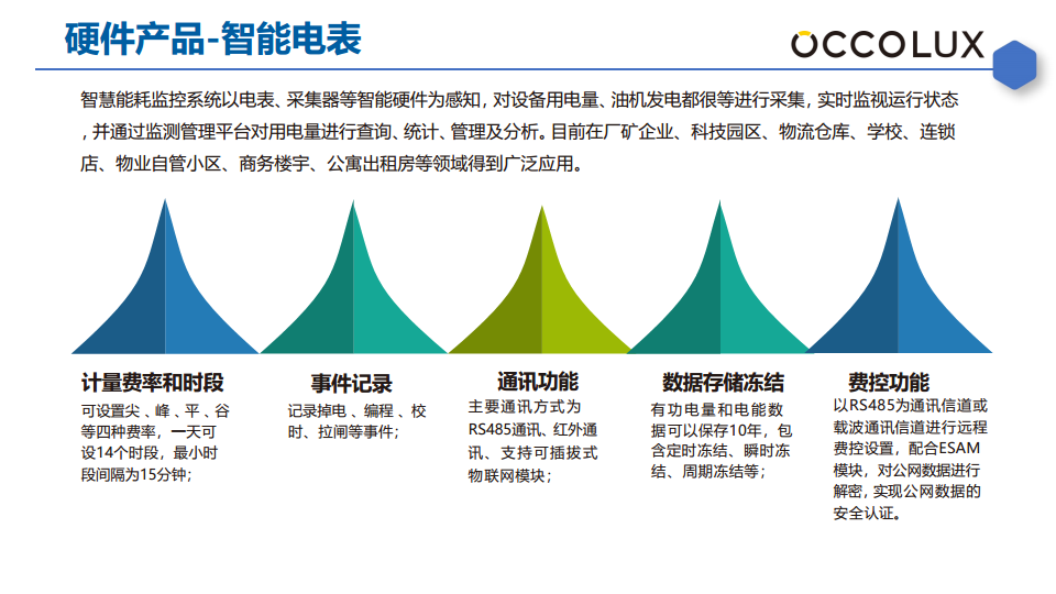 智慧能耗系统管理方案（水表电表气表）图片