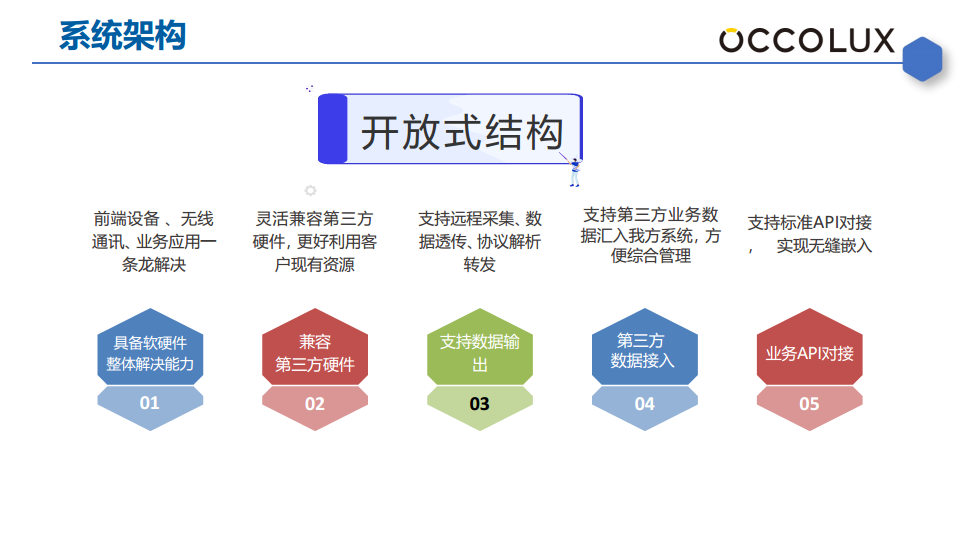 智慧能耗系统管理方案（水表电表气表）图片