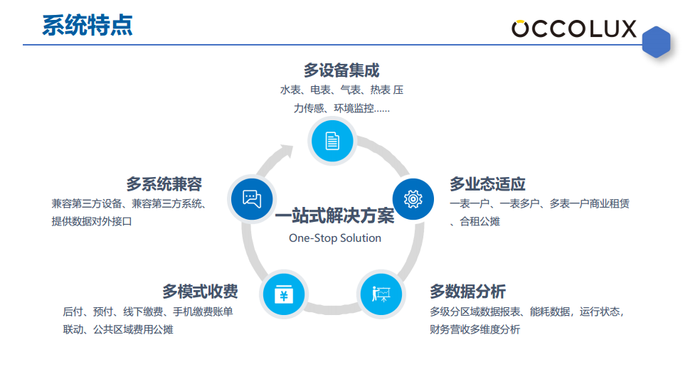 智慧能耗系统管理方案（水表电表气表）图片