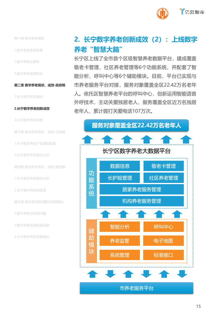上海市长宁区数字养老研究报告图片