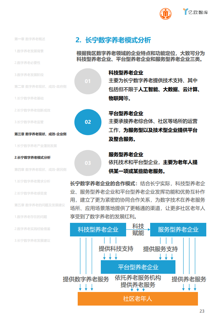 上海市长宁区数字养老研究报告图片