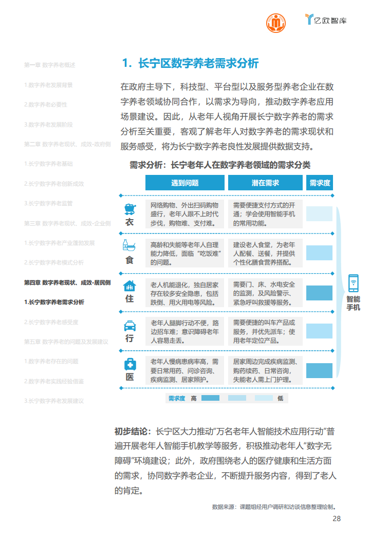 上海市长宁区数字养老研究报告图片