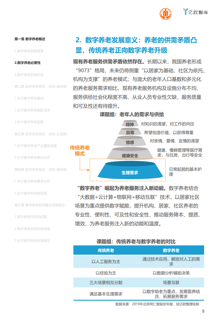 上海市长宁区数字养老研究报告图片