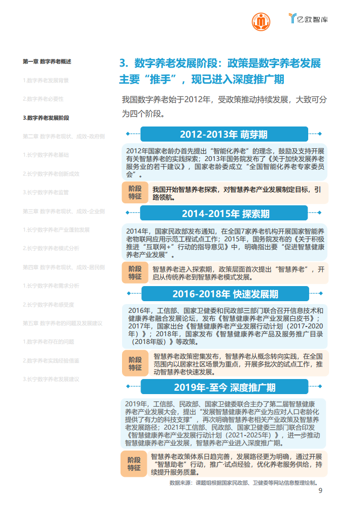 上海市长宁区数字养老研究报告图片