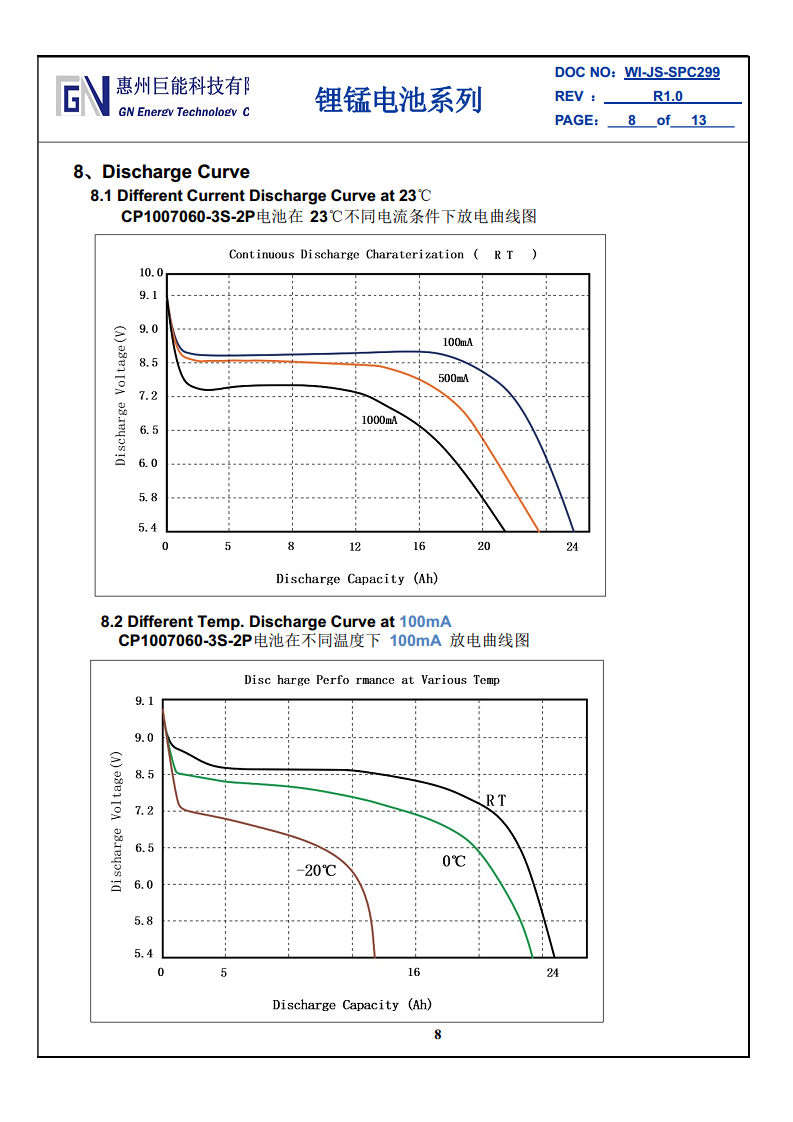 锂锰软包一次电池图片