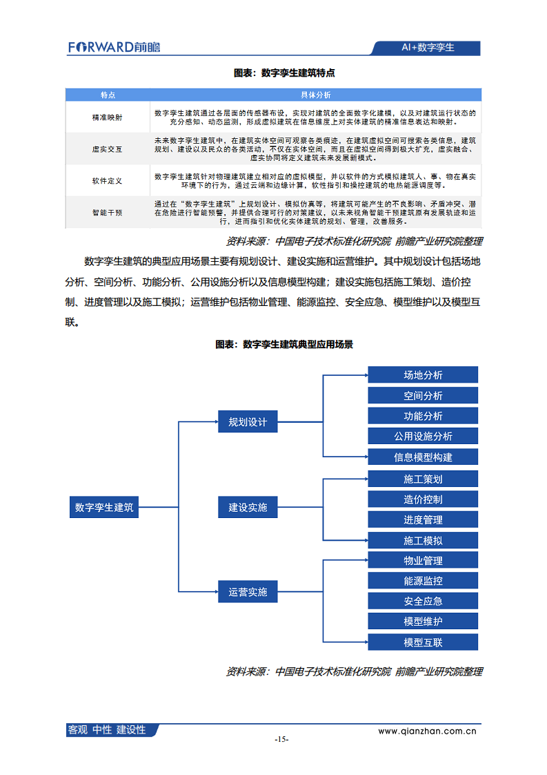  AI+数字孪生发展现状、应用场景及典型企业案例分析图片