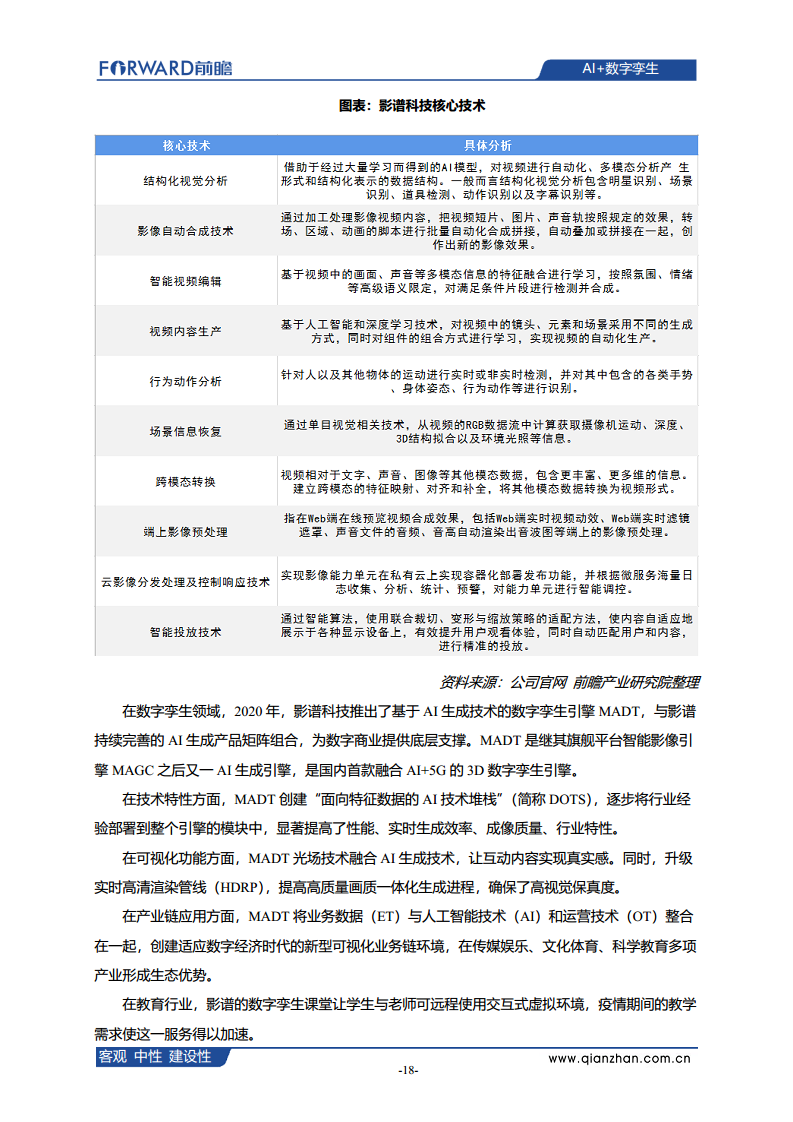  AI+数字孪生发展现状、应用场景及典型企业案例分析图片