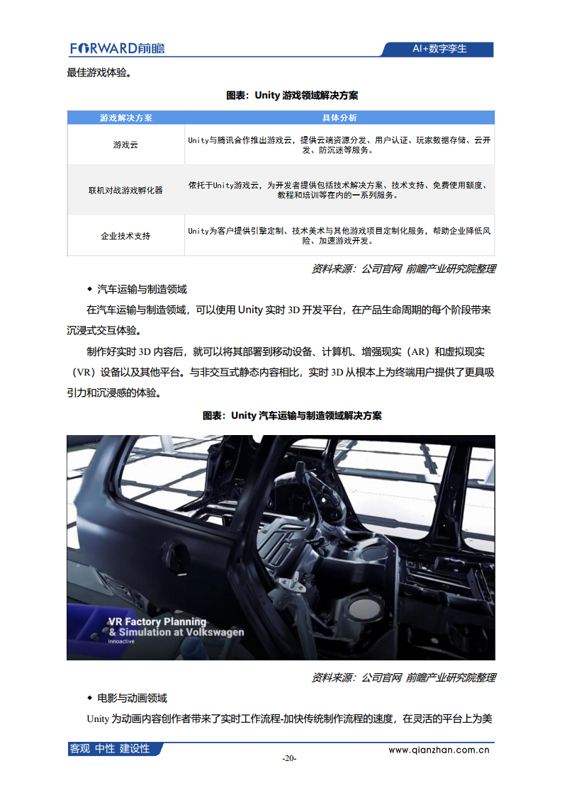  AI+数字孪生发展现状、应用场景及典型企业案例分析图片
