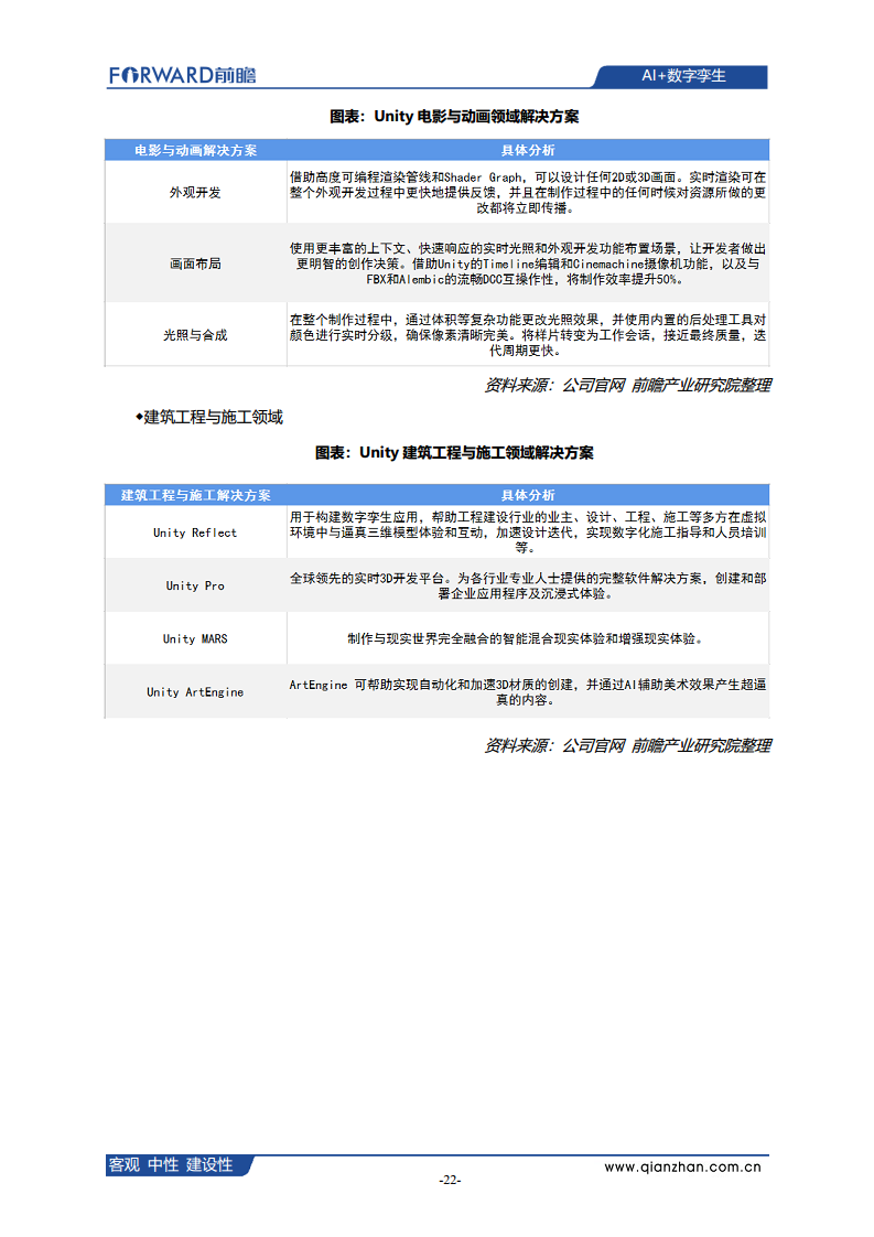  AI+数字孪生发展现状、应用场景及典型企业案例分析图片