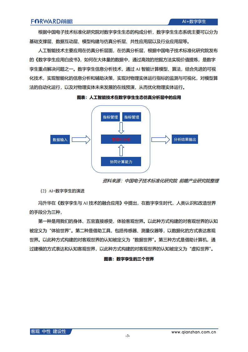  AI+数字孪生发展现状、应用场景及典型企业案例分析图片