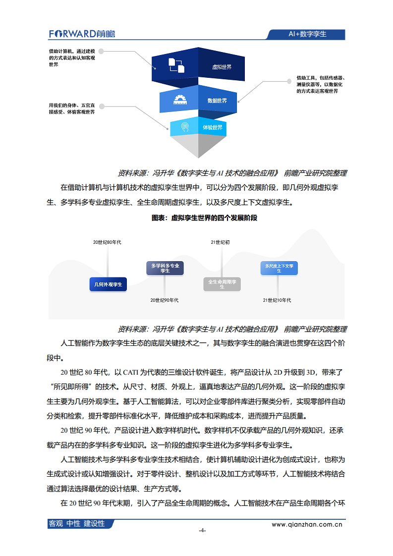  AI+数字孪生发展现状、应用场景及典型企业案例分析图片