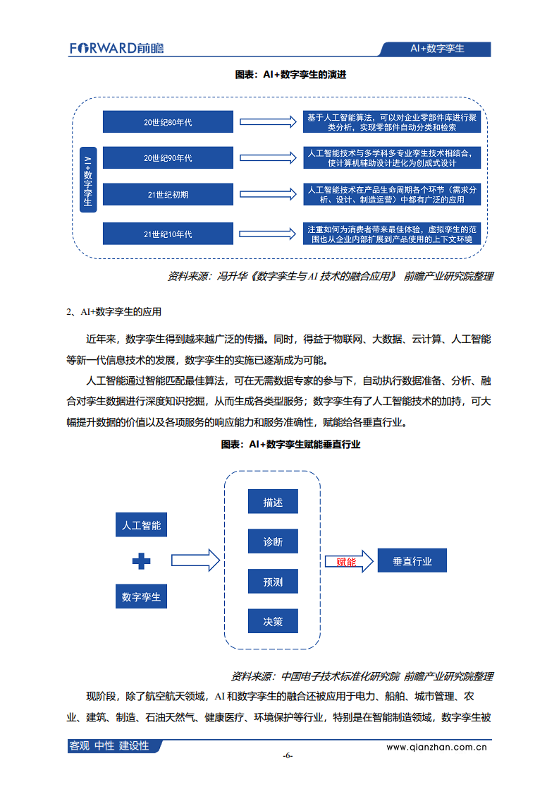  AI+数字孪生发展现状、应用场景及典型企业案例分析图片