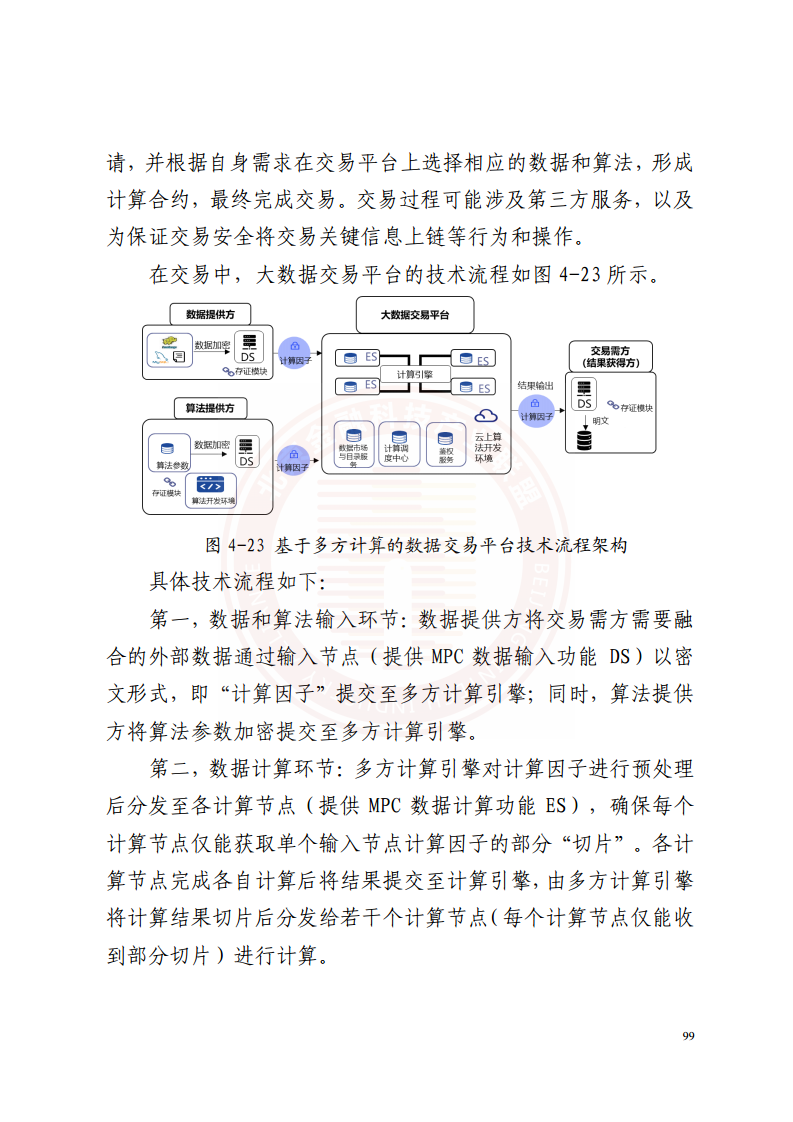 隐私计算技术金融应用研究报告图片