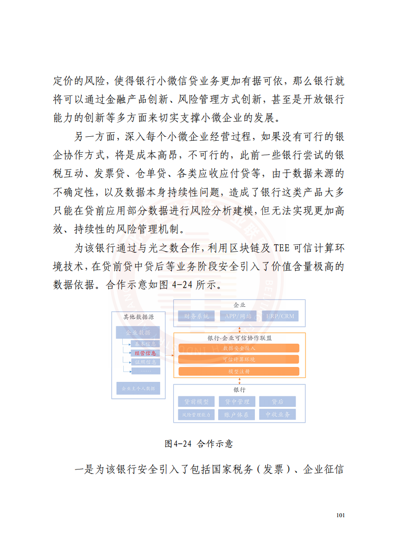 隐私计算技术金融应用研究报告图片