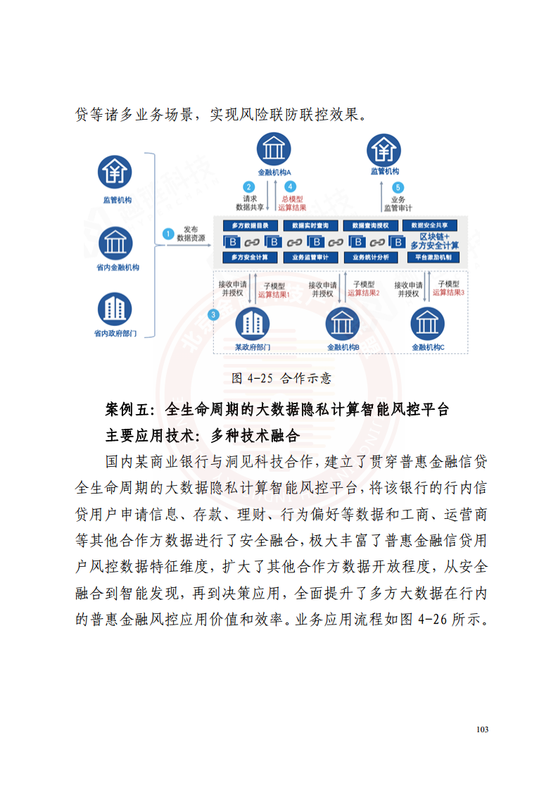 隐私计算技术金融应用研究报告图片