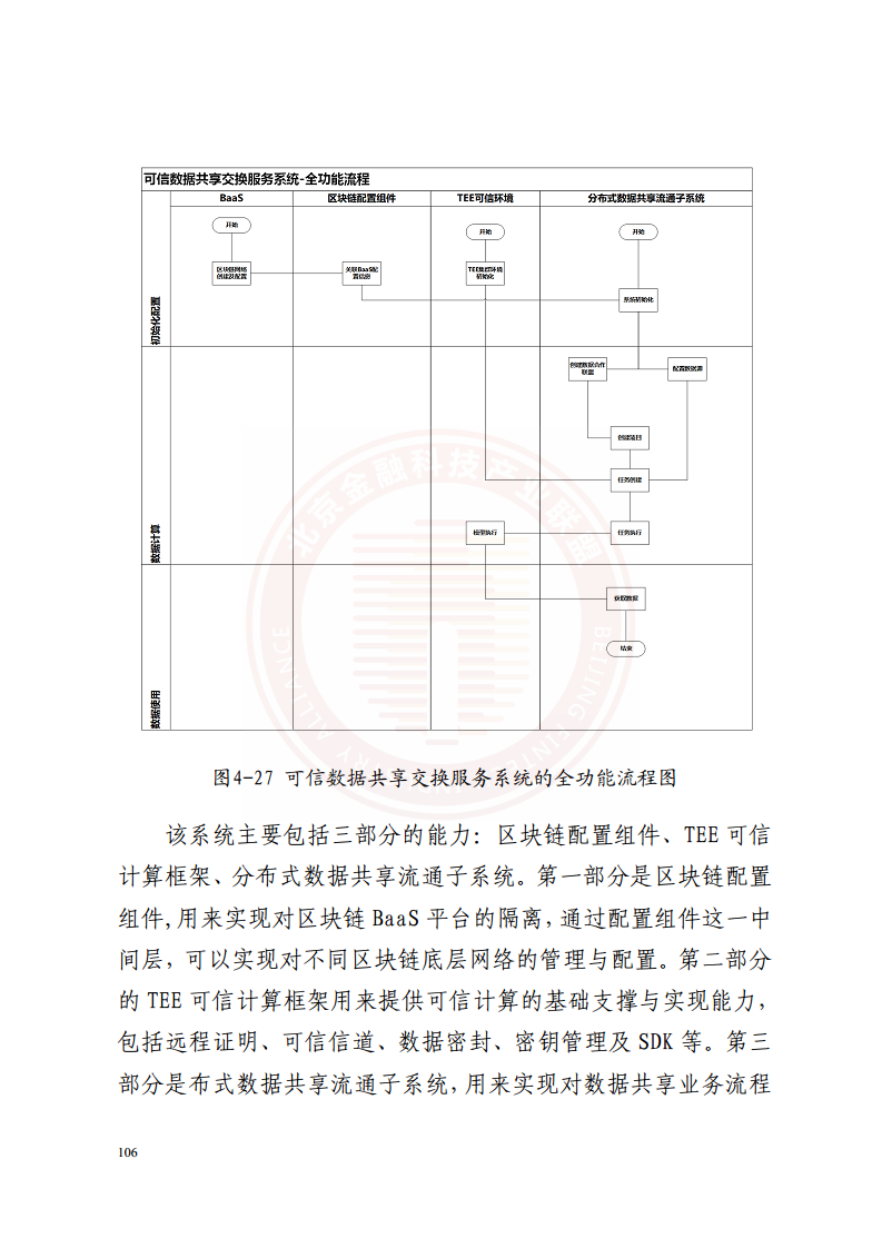 隐私计算技术金融应用研究报告图片