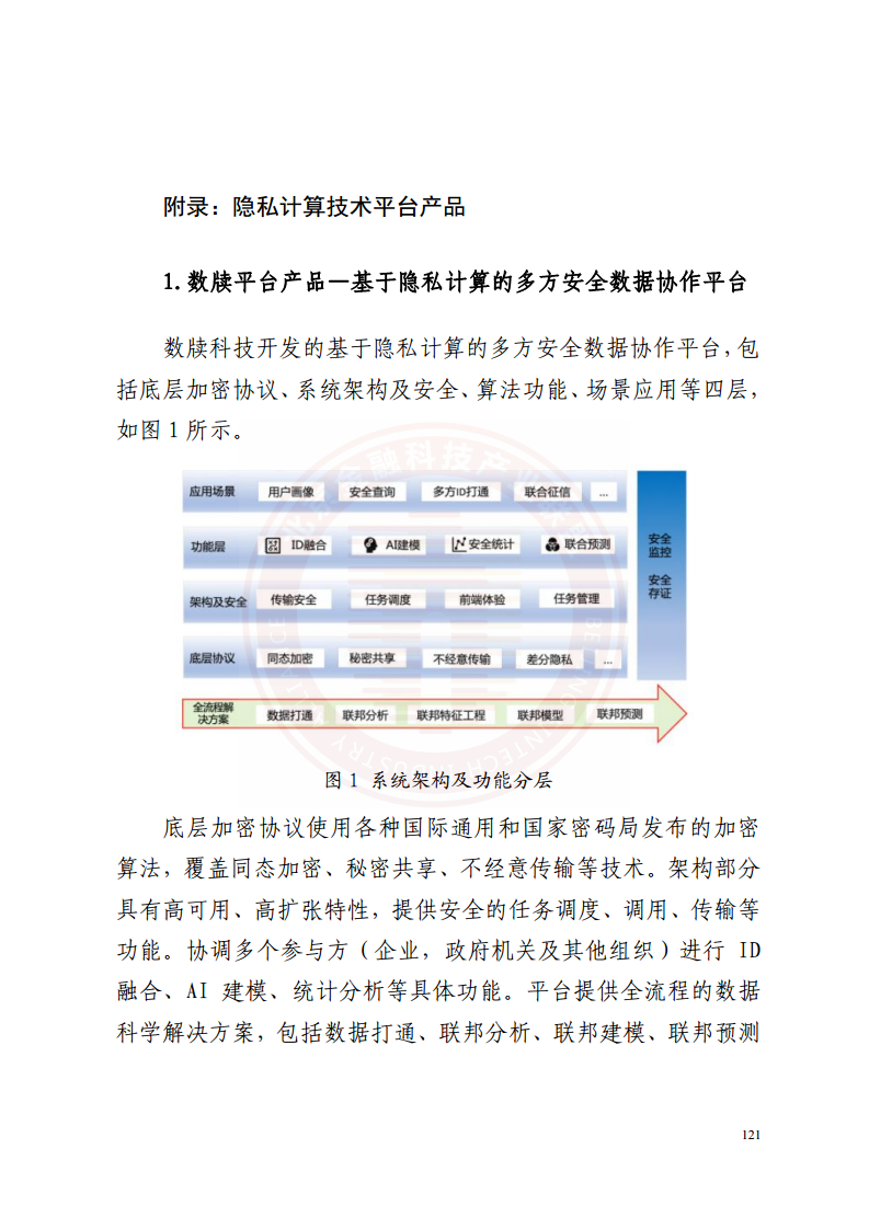 隐私计算技术金融应用研究报告图片
