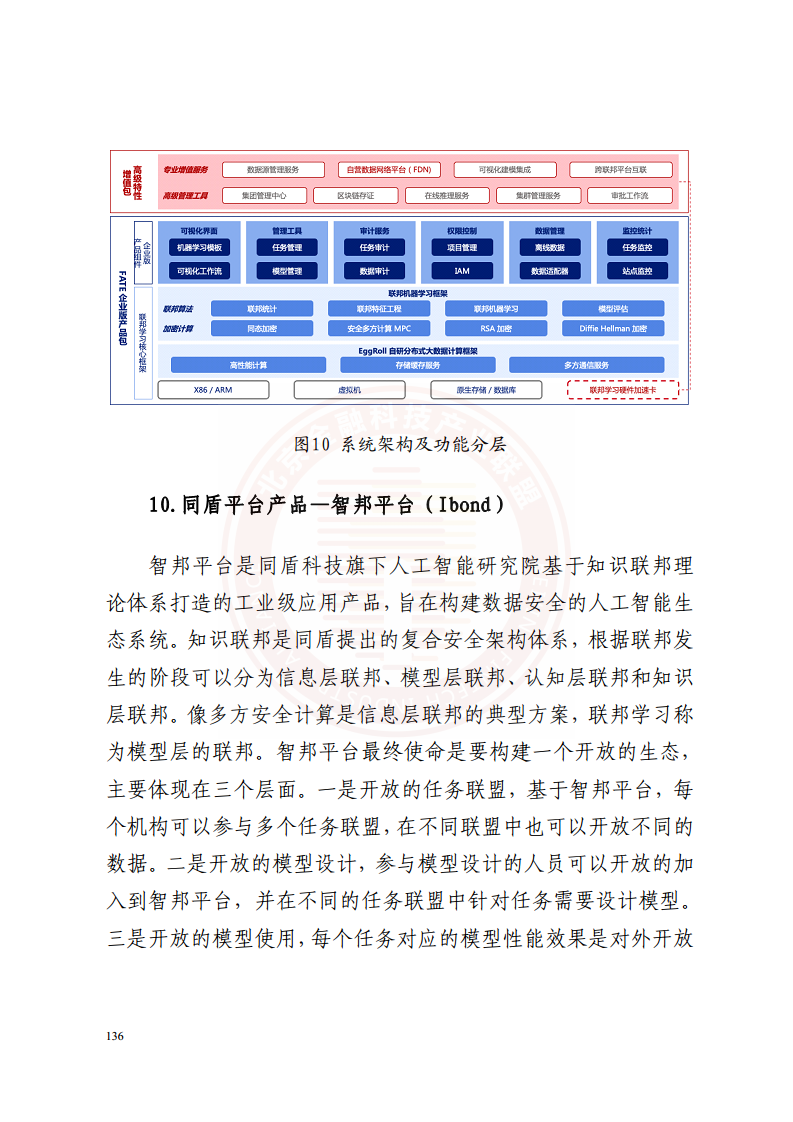 隐私计算技术金融应用研究报告图片