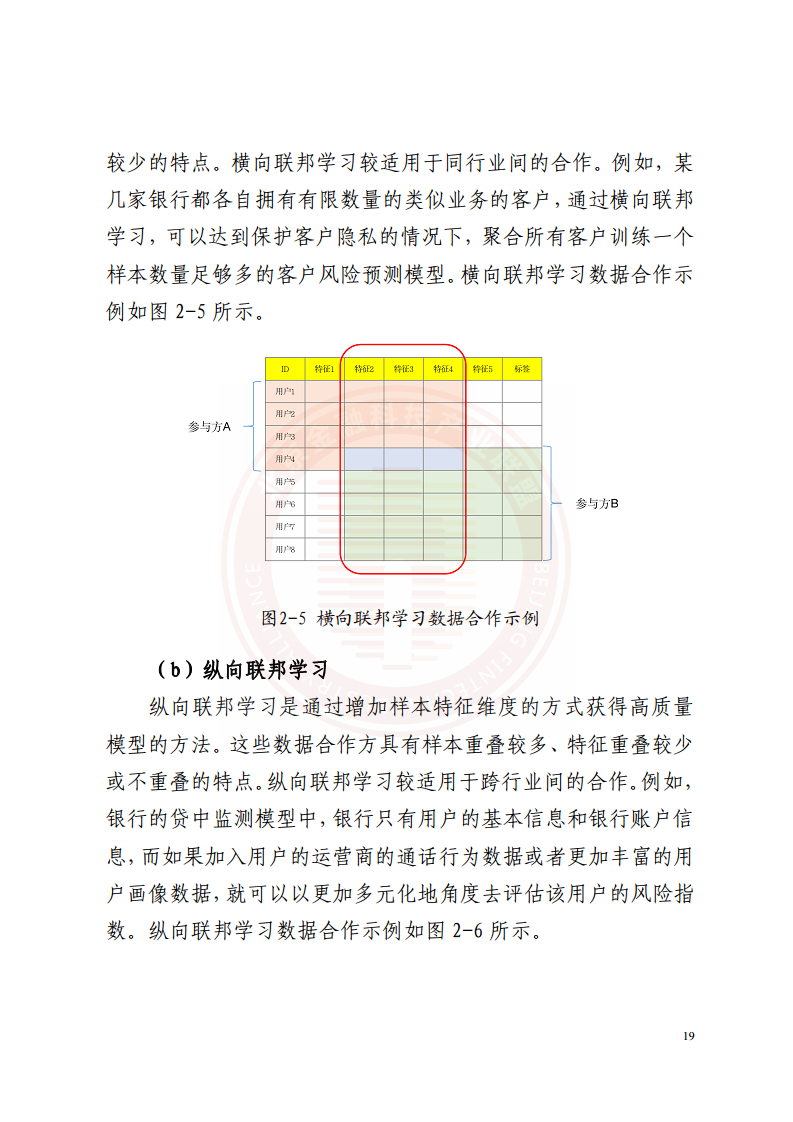 隐私计算技术金融应用研究报告图片
