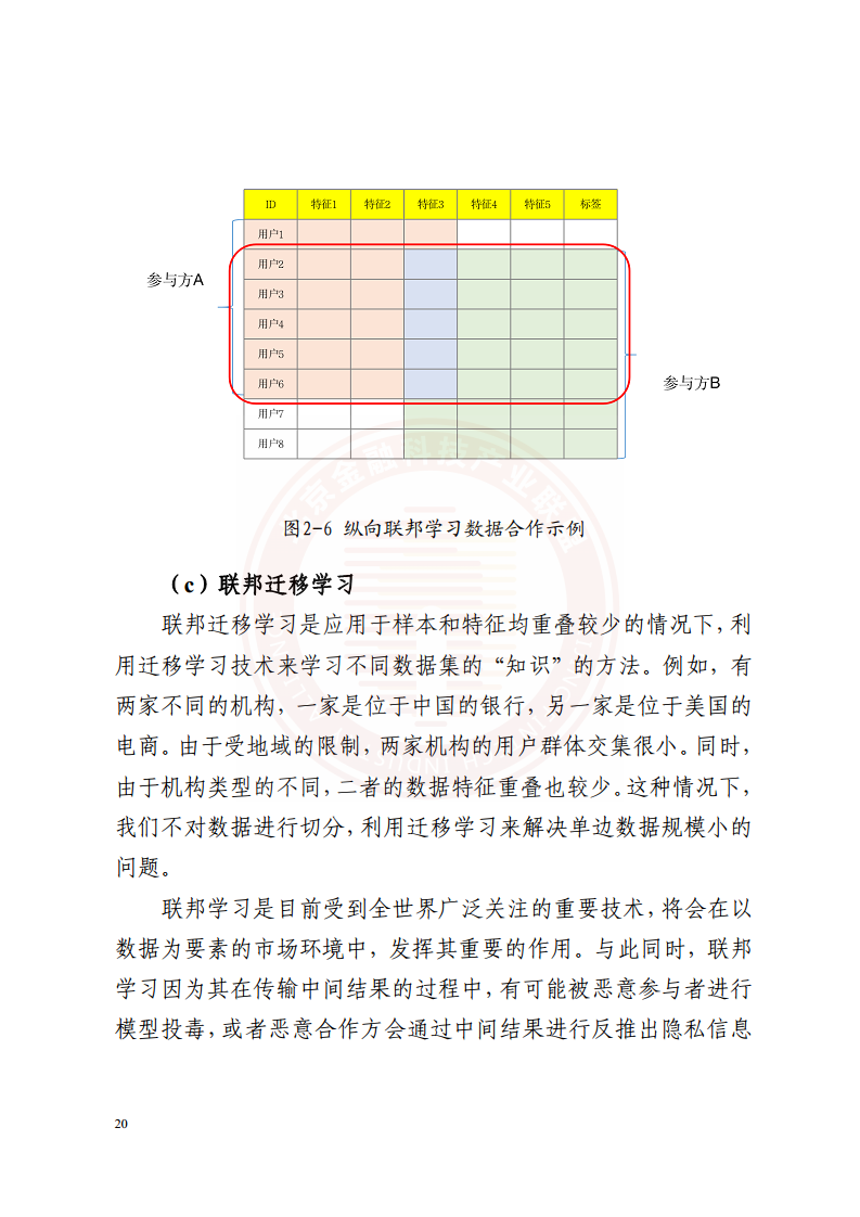 隐私计算技术金融应用研究报告图片