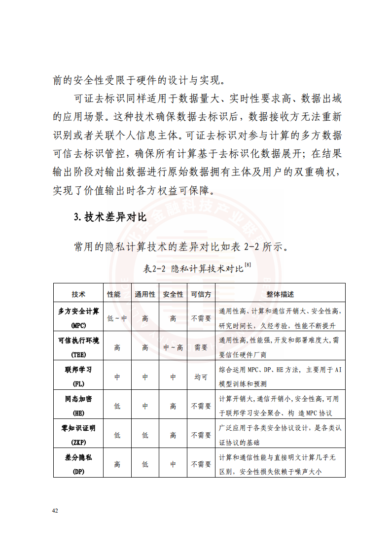 隐私计算技术金融应用研究报告图片